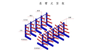 悬臂货架的组成，看仓储货架专家如何为您答疑解惑