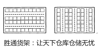 仓库货架布局图及仓库布局方式有哪些？