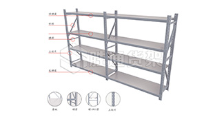 标准货架的三种分类：重型、中型和轻型货架