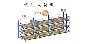 仓库货架使用注意事项及货架摆放注意事项有哪些？