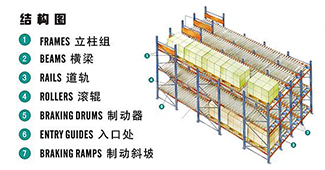 什么是重力式货架？重力式有哪些特点？