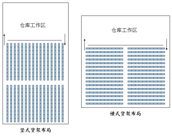 仓库货架布局图，仓库布局方式有哪些（1）.jpg