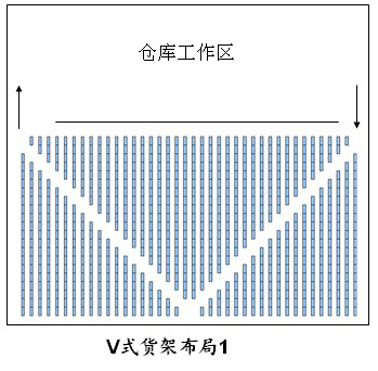 仓库货架布局图，仓库布局方式有哪些（3）.jpg