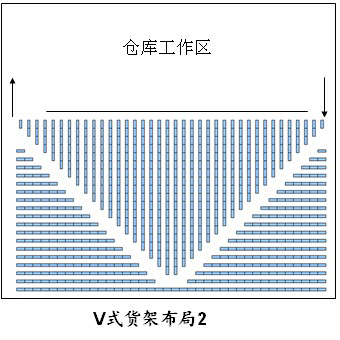 仓库货架布局图，仓库布局方式有哪些（4）.jpg