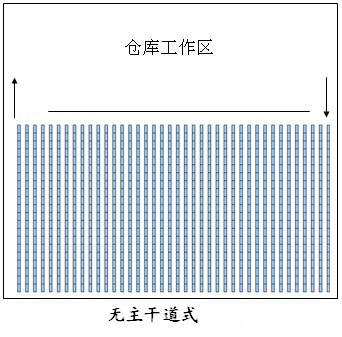 仓库货架布局图，仓库布局方式有哪些（5）.jpg