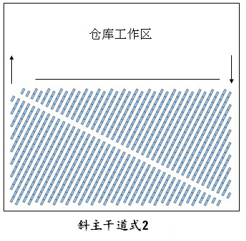 仓库货架布局图，仓库布局方式有哪些（7）.jpg