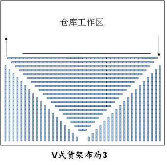 仓库货架布局图，仓库布局方式有哪些（8）.jpg