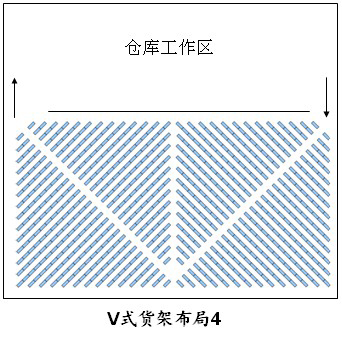 仓库货架布局图，仓库布局方式有哪些（9）.jpg