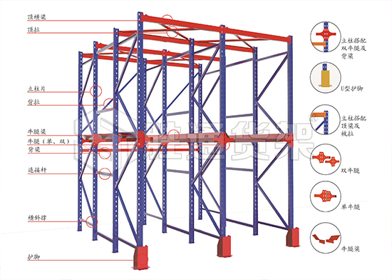 仓储货架的使用有哪些好处.jpg