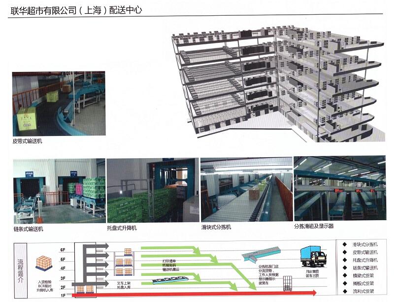 联华超市配送中心810.jpg