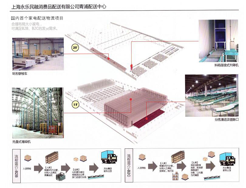 永乐民融消费品配送公司8101.jpg